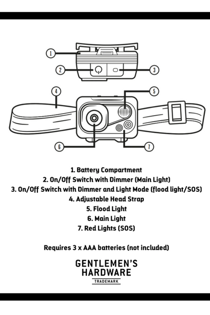 Head Torch