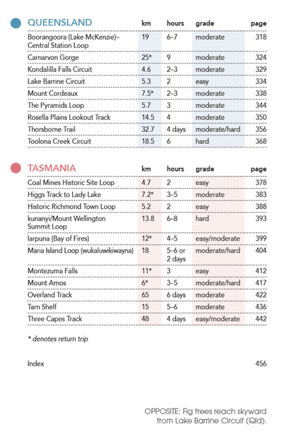 Top Walks in Australia - 2nd Ed