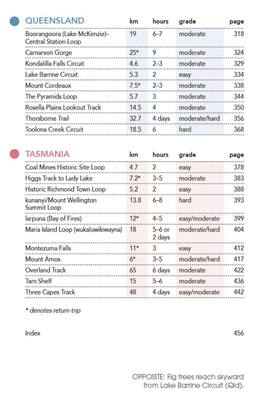 Top Walks in Australia - 2nd Ed